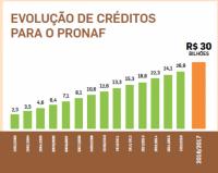 Ilustração em miniatura da áudio Expectativas para o lançamento do Plano Safra da Agricultura Familiar 