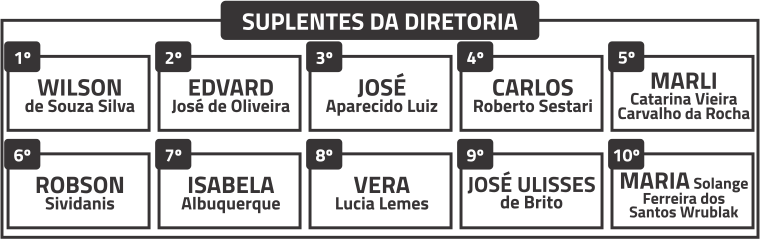 Suplentes da Diretoria Efetiva da FETAEP