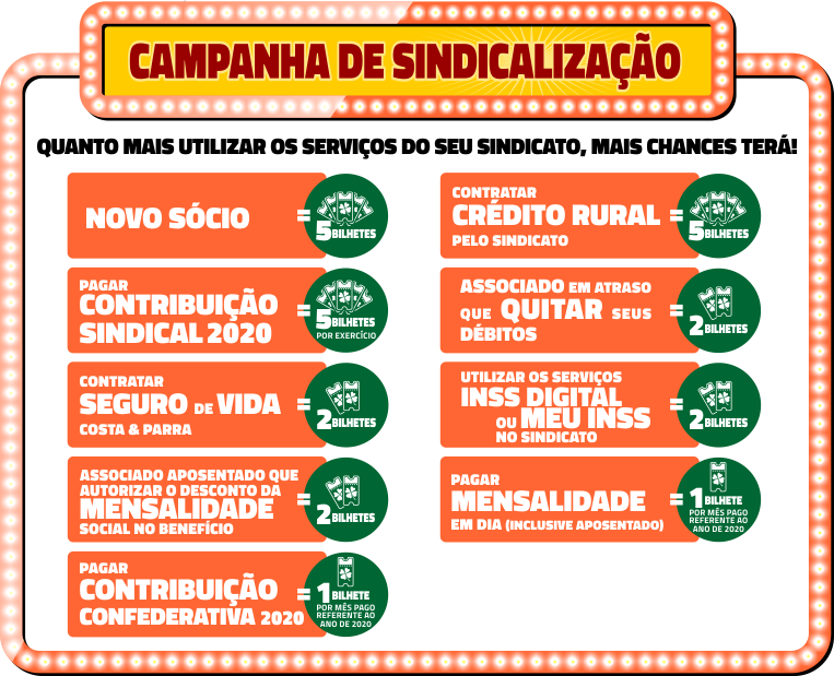 Quando mais utilizar os  serviços do seu sindicato, mais chances terá!